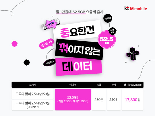 KT엠모바일 LTE 정량 요금제 2종 소개 이미지. KT엠모바일 제공